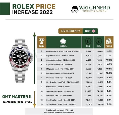 new 2022 rolexs|rolex philippines price list 2022.